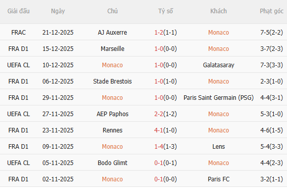 Nhận định Monaco vs Lyon (23h00 ngày 31) Căng như dây đàn 3