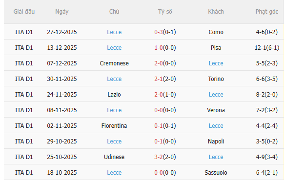 Nhận định Juventus vs Lecce (0h00 ngày 41) Khó có bất ngờ 4