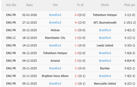 Nhận định Everton vs Brentford (22h00 ngày 41) Khó lường 4