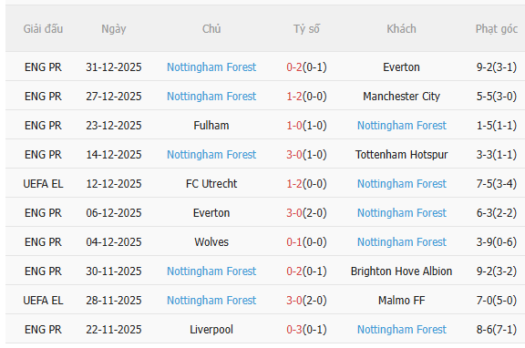 Nhận định Aston Villa vs Nottingham (19h30 ngày 31) Trở lại mạch thắng 4