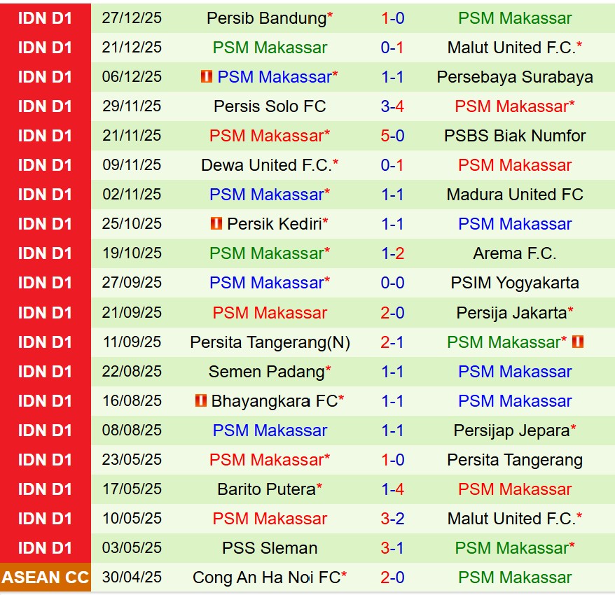 Nhận định Borneo vs PSM Makassar 15h30 ngày 31 (VĐQG Indonesia) 3