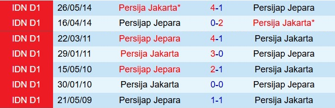Nhận định Persija Jakarta vs Persijap Jepara 15h30 ngày 31 (VĐQG Indoneseia 202526) 1