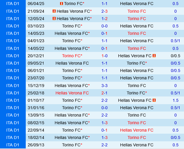 Hellas Verona vs Torino Hellas Verona vs Torino
