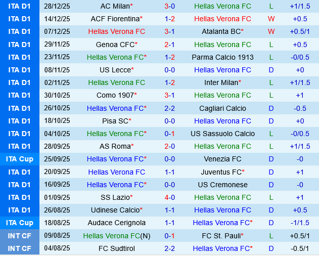 Hellas Verona vs Torino Hellas Verona vs Torino