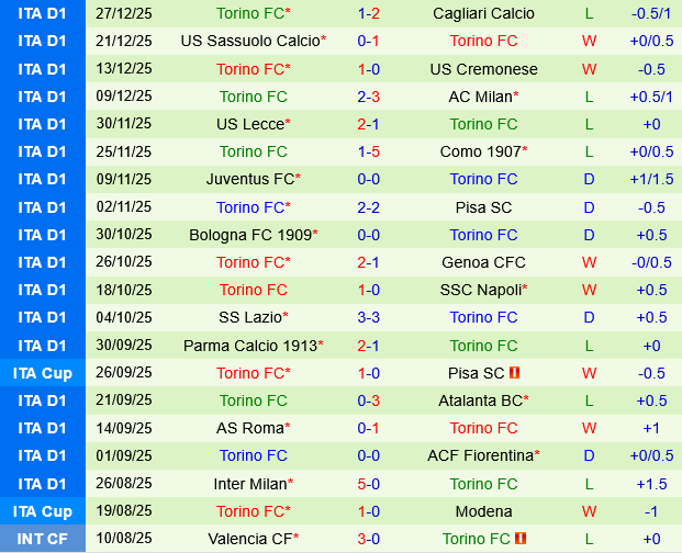Hellas Verona vs Torino Hellas Verona vs Torino