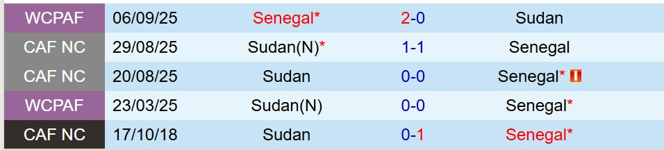 Senegal vs Sudan