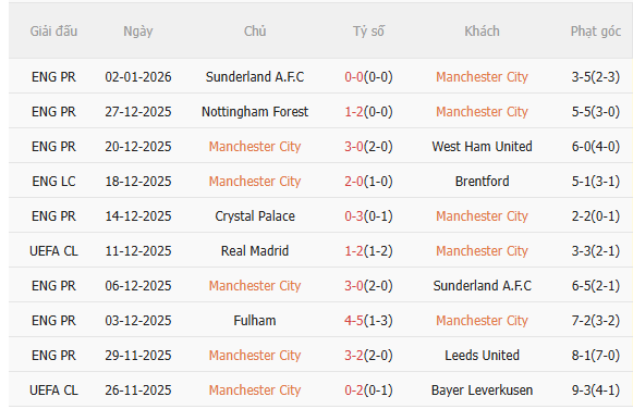 Nhận định Man City vs Chelsea (0h30 ngày 51) Chủ nhà quyết thắng 3