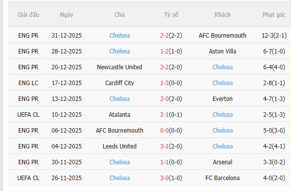 Nhận định Man City vs Chelsea (0h30 ngày 51) Chủ nhà quyết thắng 4