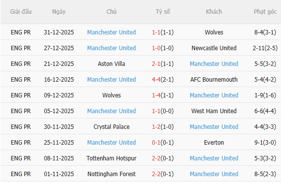 Nhận định Leeds vs MU (19h30 ngày 41) Đối thủ cứng đầu 4