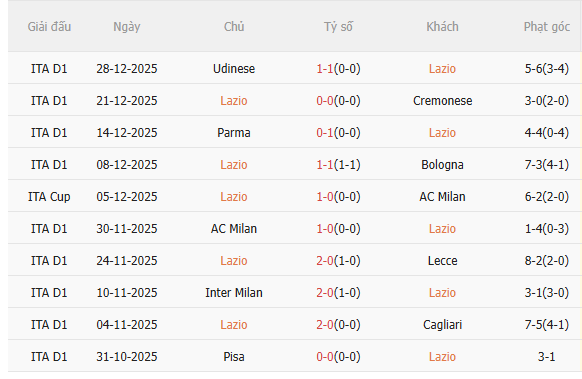 Nhận định Lazio vs Napoli (18h30 ngày 41) Chờ đội khách vượt khó 3