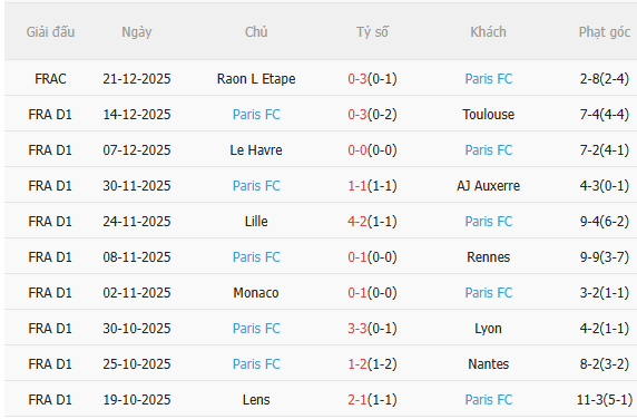 Nhận định PSG vs Paris FC (2h45 ngày 51) 3 điểm cho chủ nhà 4 Nhận định PSG vs Paris FC (2h45 ngày 51) 3 điểm cho chủ nhà 4