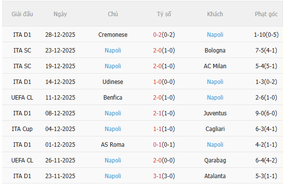 Nhận định Lazio vs Napoli (18h30 ngày 41) Chờ đội khách vượt khó 4