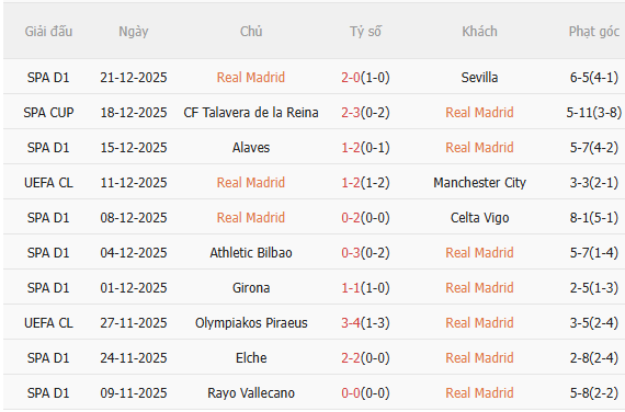 Nhận định Real Madrid vs Betis (22h15 ngày 41) Không dễ thắng cách biệt 3