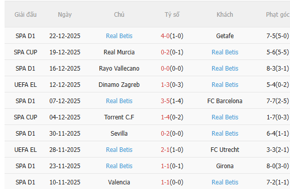 Nhận định Real Madrid vs Betis (22h15 ngày 41) Không dễ thắng cách biệt 4