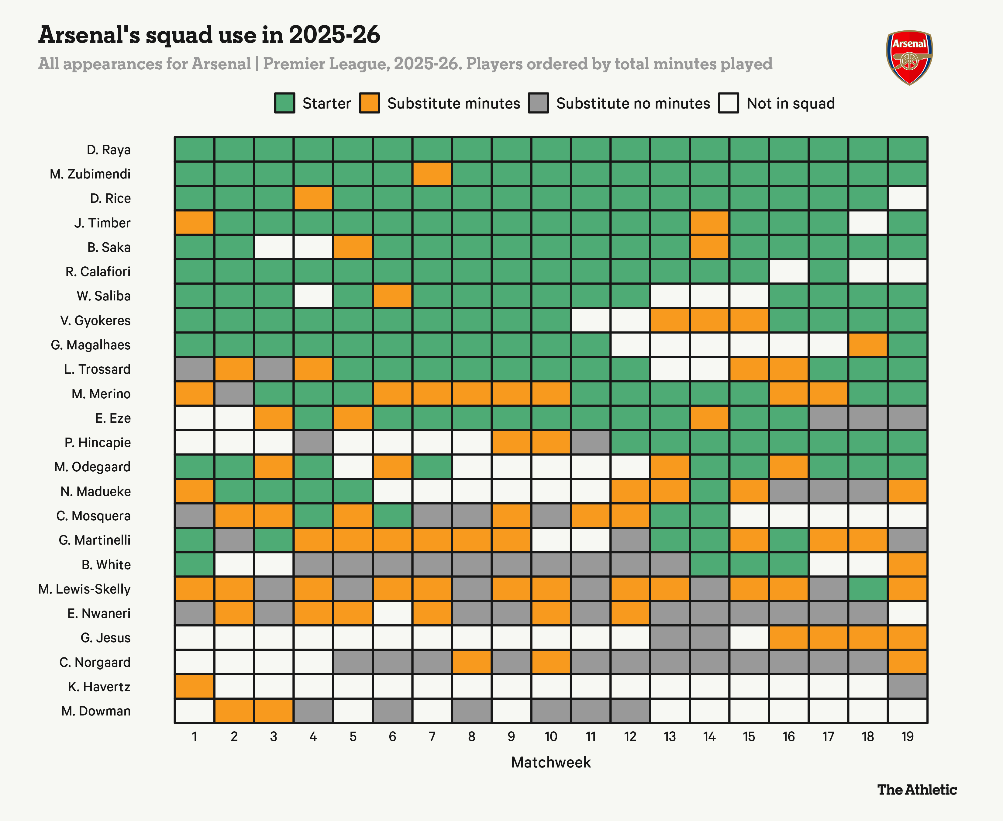 Nỗi lo hay lợi thế Bài toán số 9 mang lại hy vọng mới cho Arsenal 7 Nỗi lo hay lợi thế Bài toán số 9 mang lại hy vọng mới cho Arsenal 7