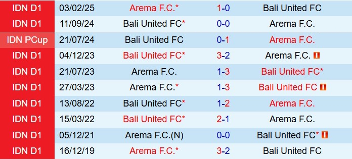 Nhận định Bali United vs Arema 19h00 ngày 41 (VĐQG Indonesia 202526) 1