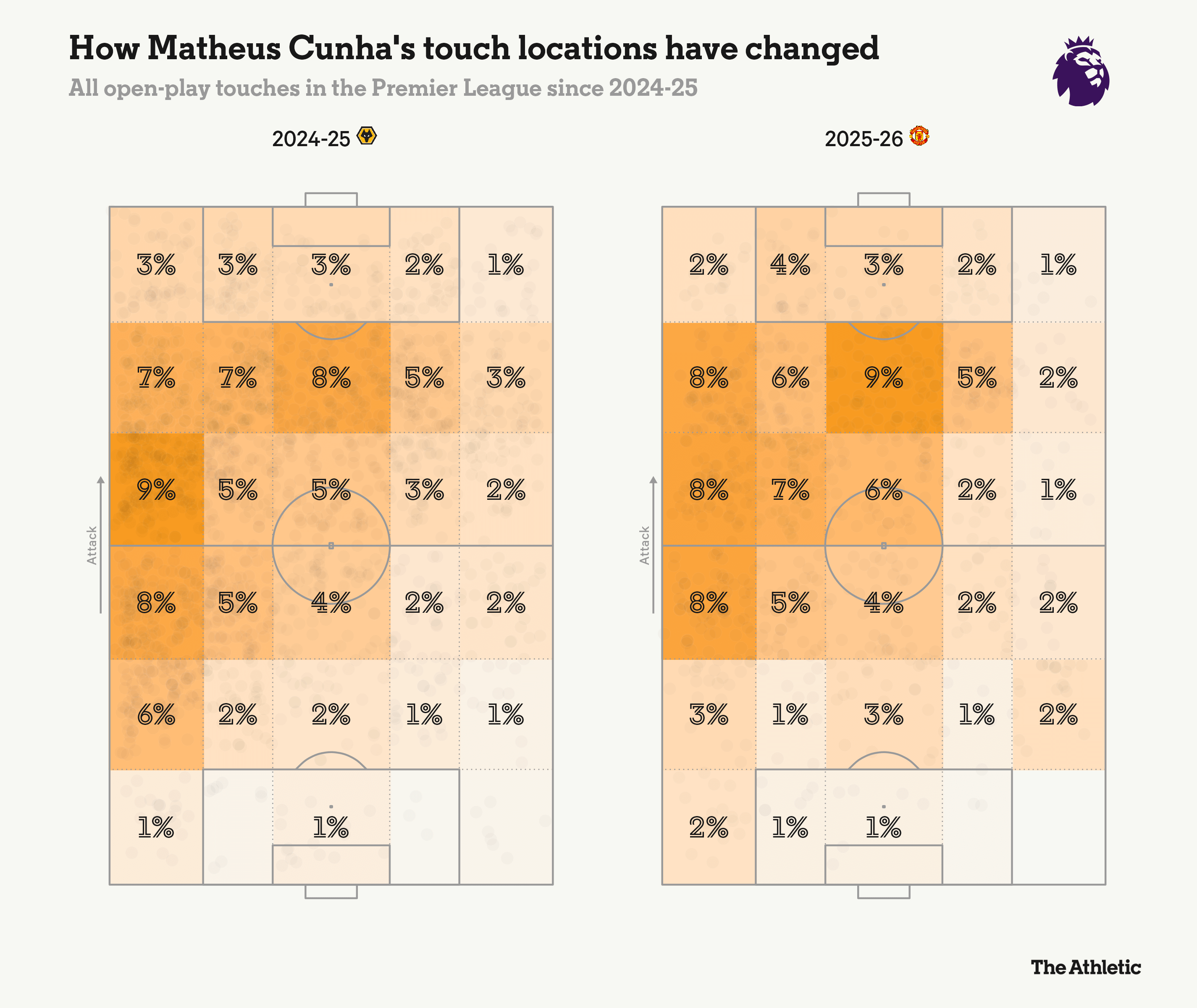 Liệu “kẻ lập dị” Matheus Cunha có thể đứng ra gánh vác khi Bruno Fernandes vắng mặt 1 Liệu “kẻ lập dị” Matheus Cunha có thể đứng ra gánh vác khi Bruno Fernandes vắng mặt 1