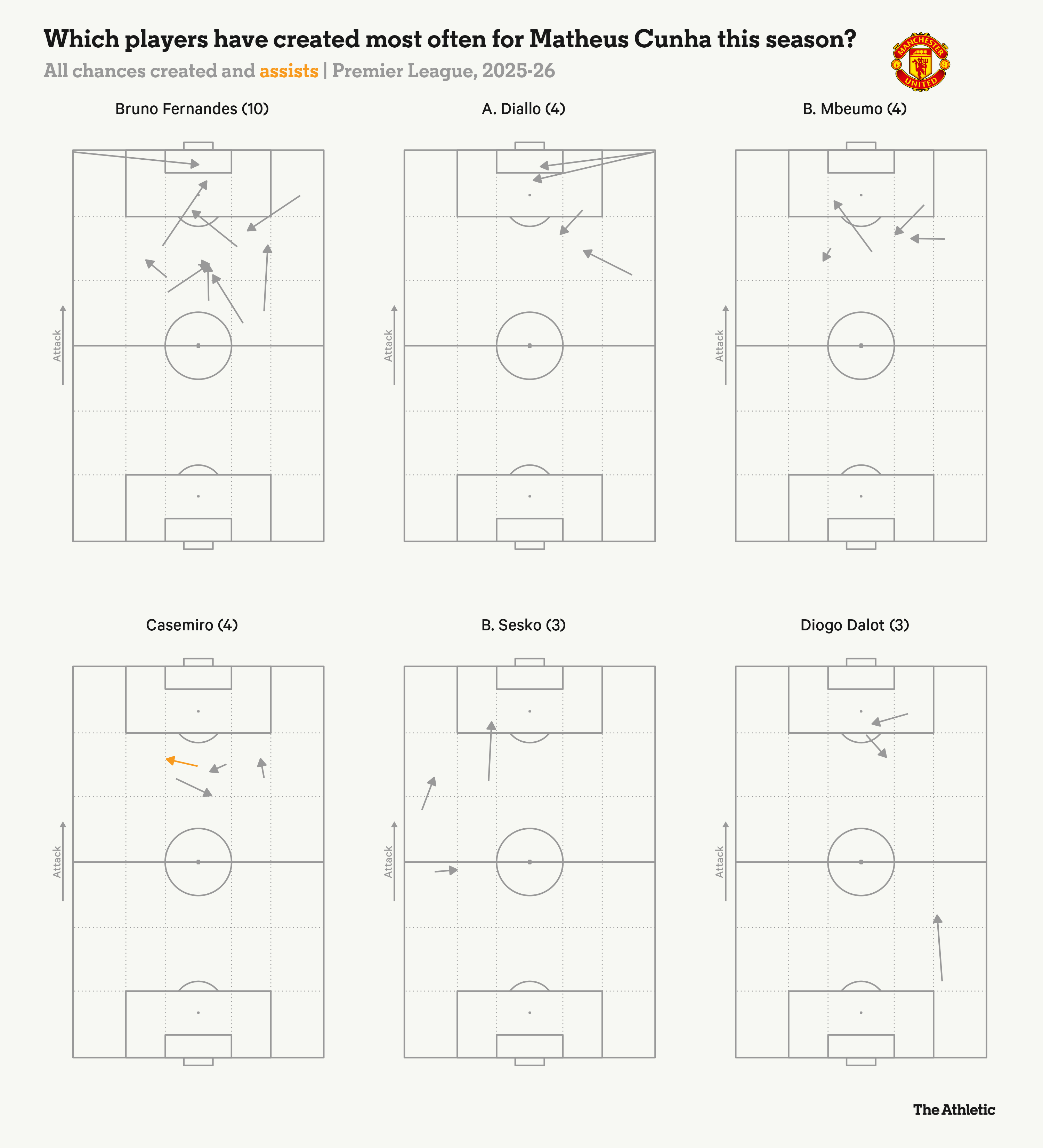 Liệu “kẻ lập dị” Matheus Cunha có thể đứng ra gánh vác khi Bruno Fernandes vắng mặt 3 Liệu “kẻ lập dị” Matheus Cunha có thể đứng ra gánh vác khi Bruno Fernandes vắng mặt 3