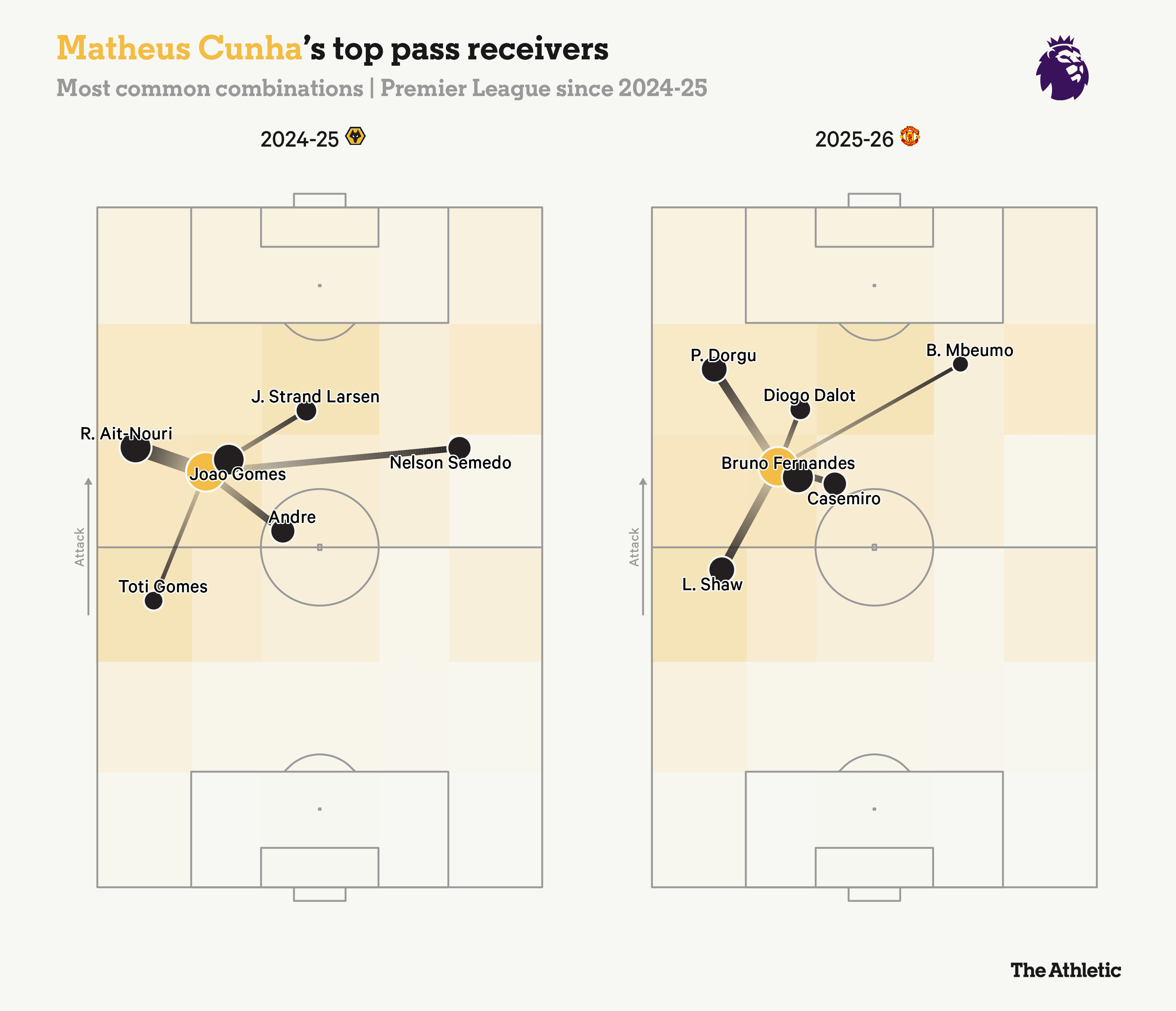 Liệu “kẻ lập dị” Matheus Cunha có thể đứng ra gánh vác khi Bruno Fernandes vắng mặt 2 Liệu “kẻ lập dị” Matheus Cunha có thể đứng ra gánh vác khi Bruno Fernandes vắng mặt 2