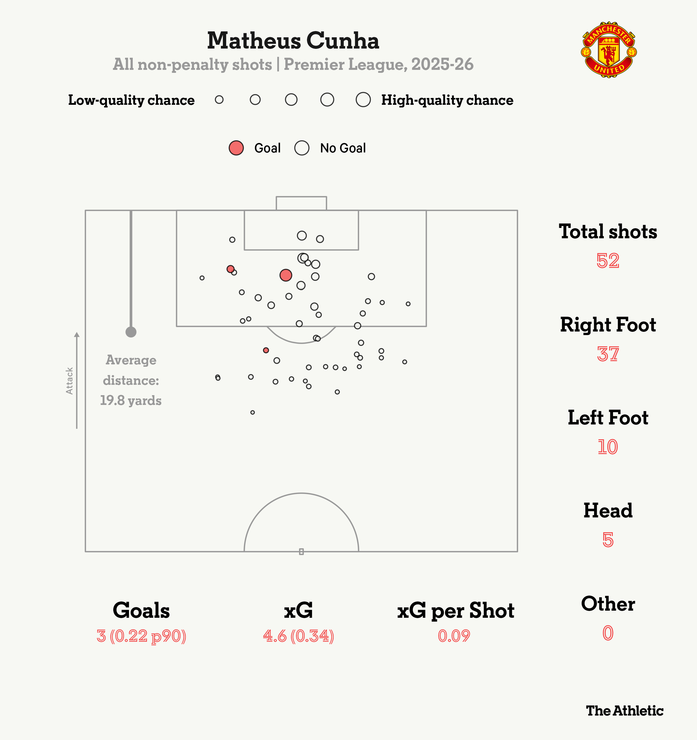 Liệu “kẻ lập dị” Matheus Cunha có thể đứng ra gánh vác khi Bruno Fernandes vắng mặt 4 Liệu “kẻ lập dị” Matheus Cunha có thể đứng ra gánh vác khi Bruno Fernandes vắng mặt 4