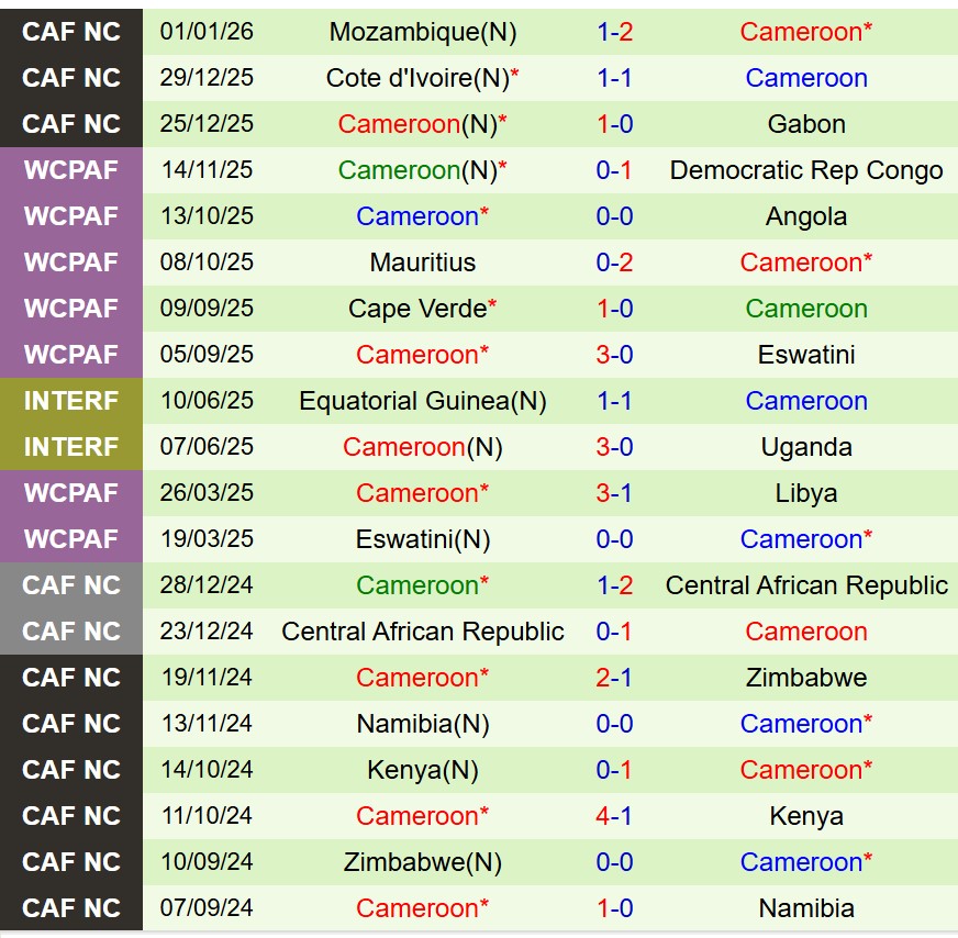 Nhận định Nam Phi vs Cameroon 2h00 ngày 51 (AFCON 2025) 2
