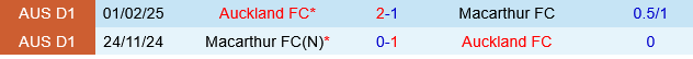 Macarthur vs Auckland Macarthur vs Auckland