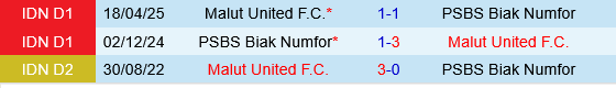 Malut United vs PSBS BIAK Malut United vs PSBS BIAK