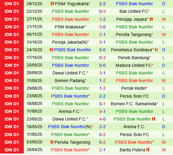 Malut United vs PSBS BIAK Malut United vs PSBS BIAK