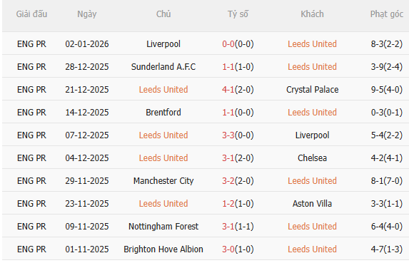 Nhận định Leeds vs MU (19h30 ngày 41) Đối thủ cứng đầu 3