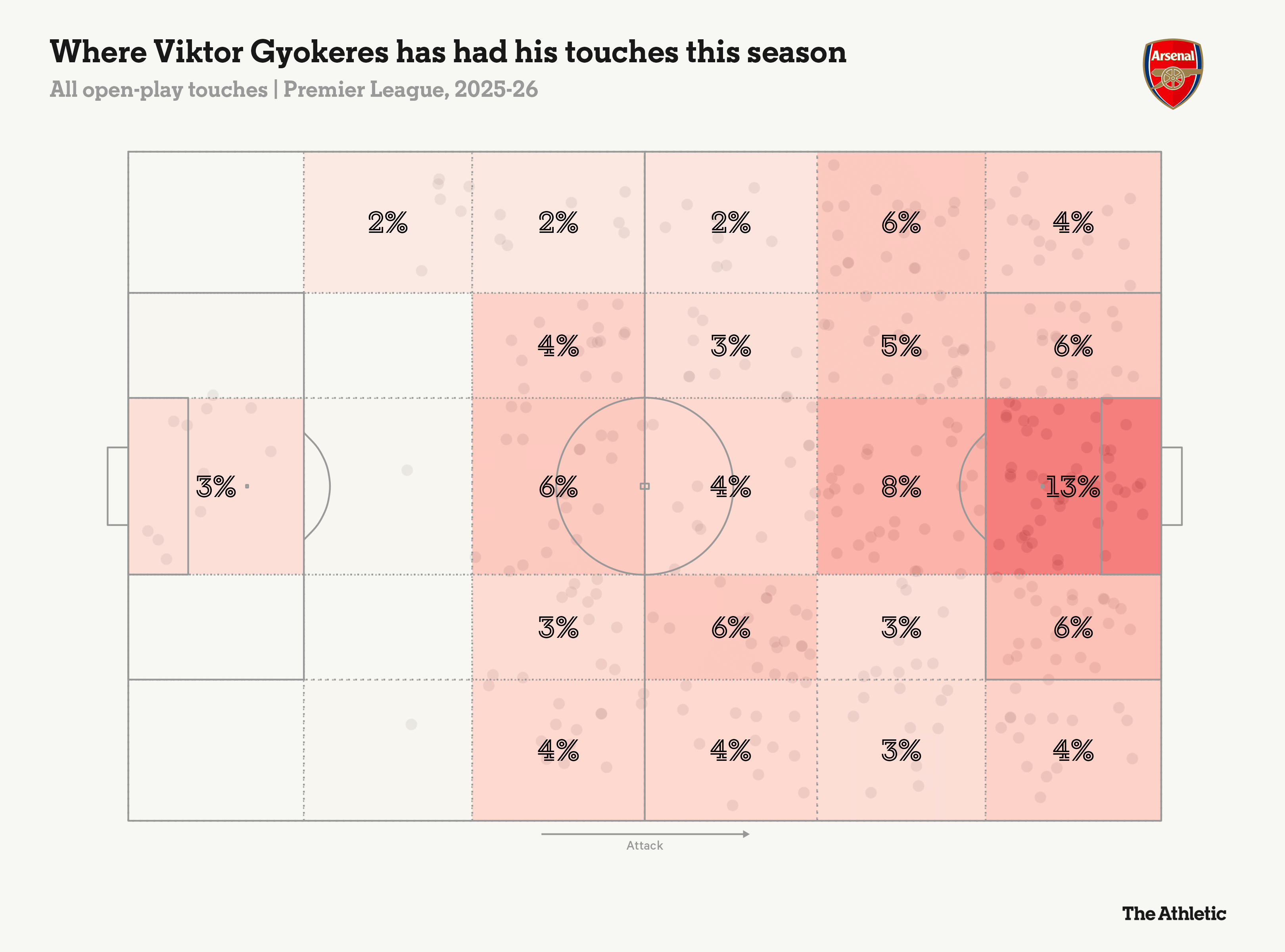 Nỗi lo hay lợi thế Bài toán số 9 mang lại hy vọng mới cho Arsenal 5 Nỗi lo hay lợi thế Bài toán số 9 mang lại hy vọng mới cho Arsenal 5