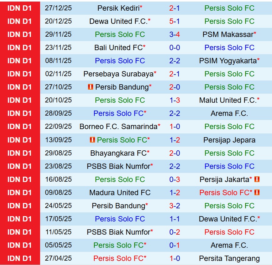 Nhận định Persis Solo vs Persita Tangerang 15h30 ngày 41 (VĐQG Indonesia) 2 Nhận định Persis Solo vs Persita Tangerang 15h30 ngày 41 (VĐQG Indonesia) 2