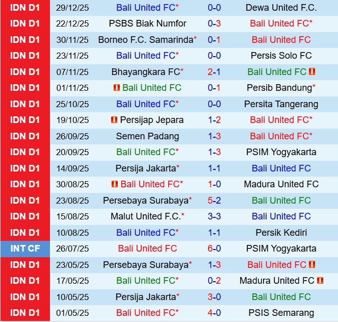 Nhận định Bali United vs Arema 19h00 ngày 41 (VĐQG Indonesia 202526) 2