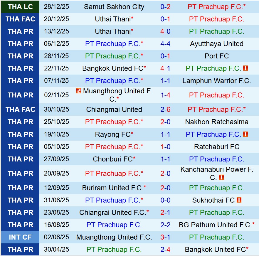 Nhận định Prachuap vs Buriram 18h00 ngày 41 (VĐQG Thái Lan) 2