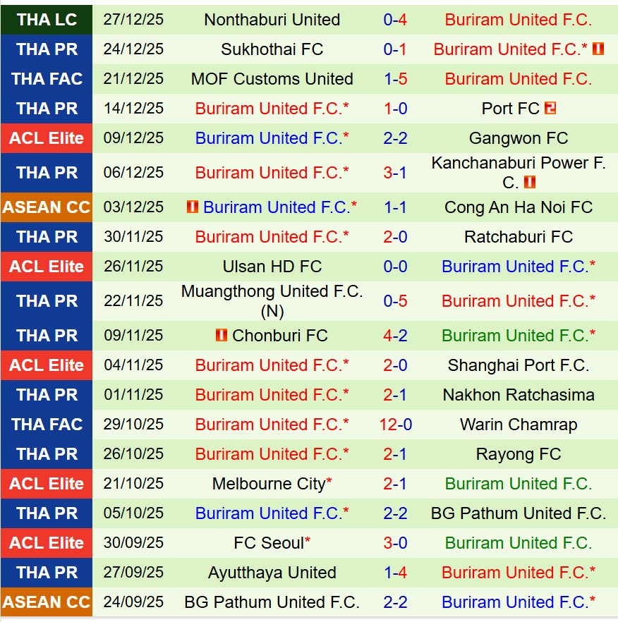Nhận định Prachuap vs Buriram 18h00 ngày 41 (VĐQG Thái Lan) 3