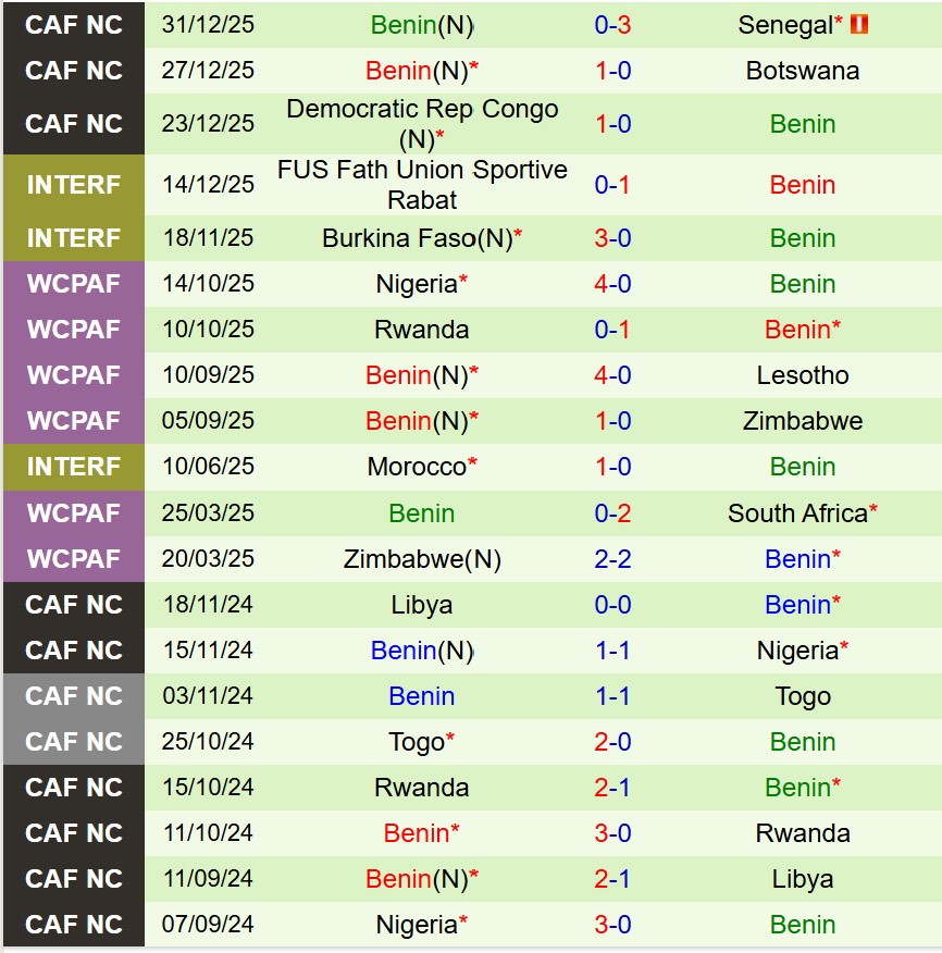 Nhận định Ai Cập vs Benin 23h00 ngày 51 (AFCON 2025) 2