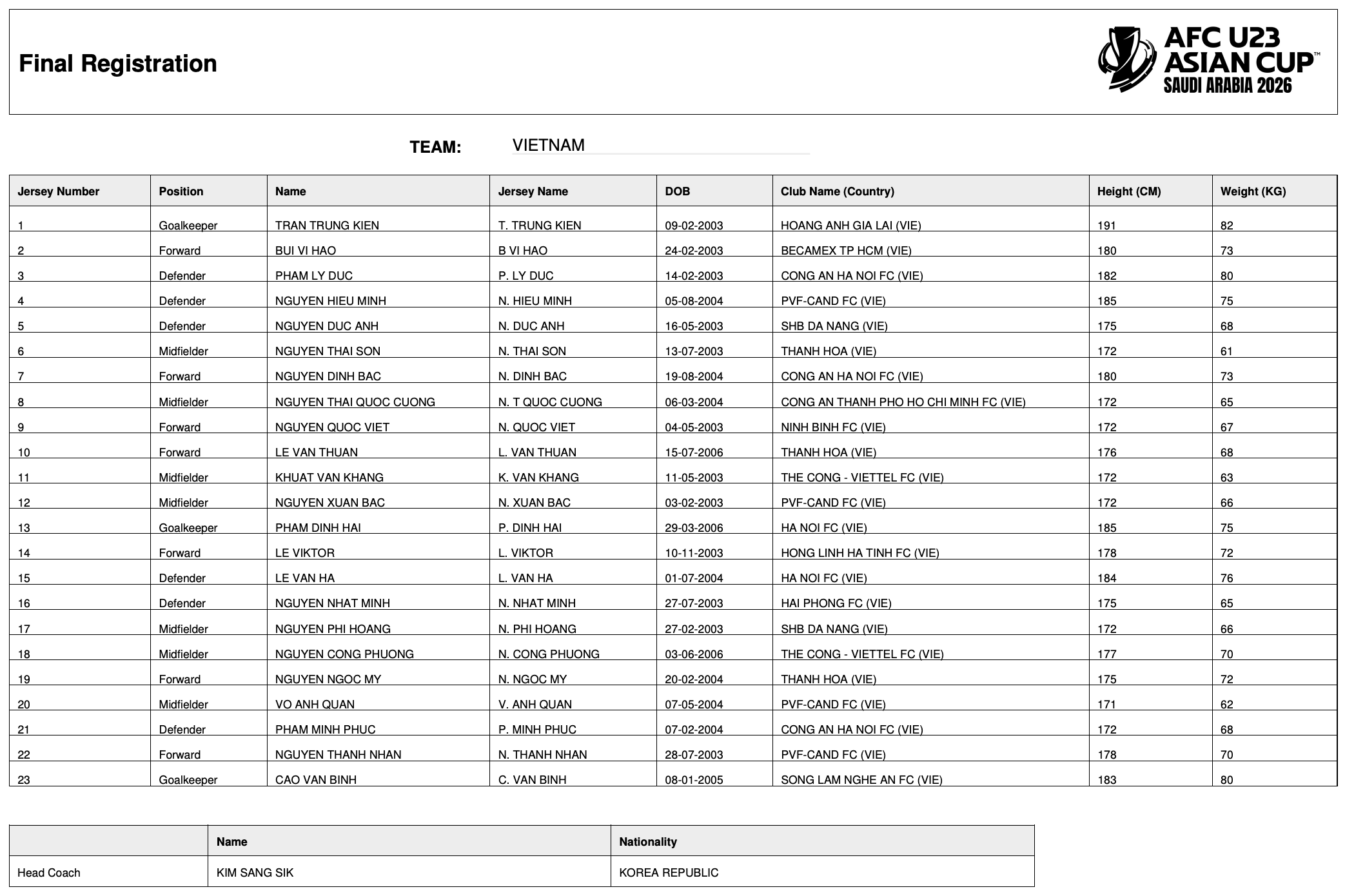 HLV Kim Sang Sik loại 1 cái tên trước thềm VCK U23 châu Á 1 HLV Kim Sang Sik loại 1 cái tên trước thềm VCK U23 châu Á 1