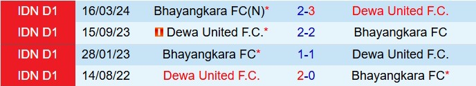 Nhận định Bhayangkara vs Dewa United 15h30 ngày 51 (VĐQG Indonesia 202526) 1