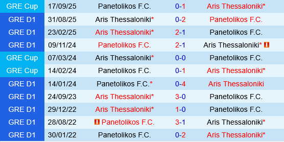 Aris Thessaloniki vs Panetolikos