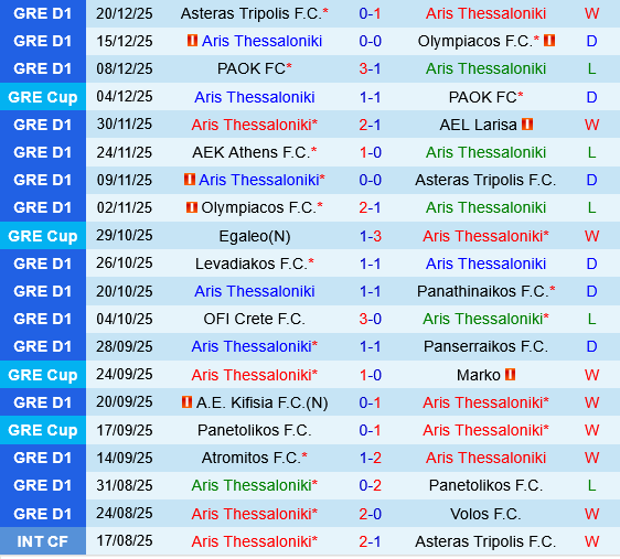 Aris Thessaloniki vs Panetolikos