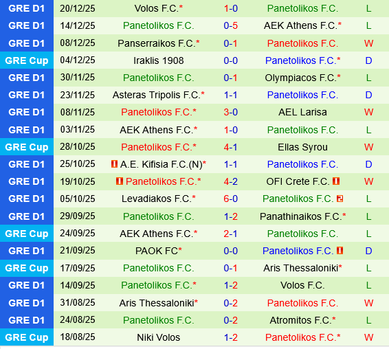 Aris Thessaloniki vs Panetolikos