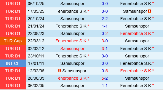 Fenerbahce vs Samsunspor