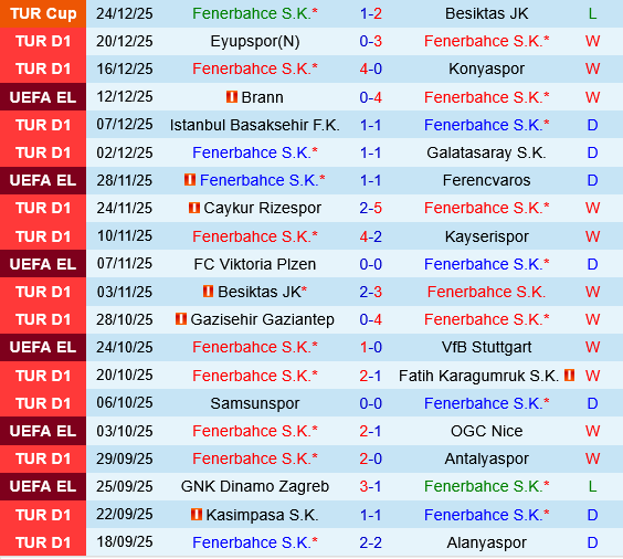 Fenerbahce vs Samsunspor