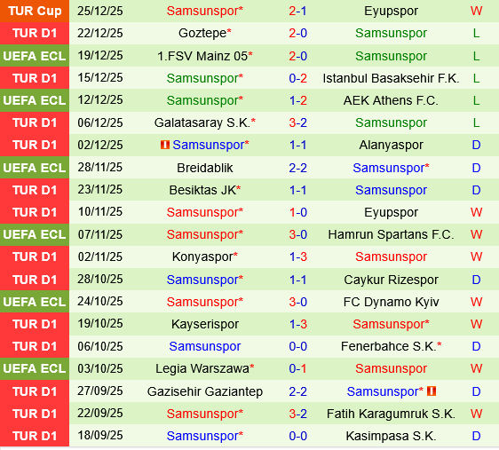 Fenerbahce vs Samsunspor