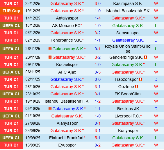 Galatasaray vs Trabzonspor