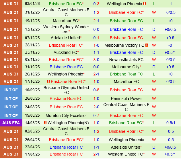 Melbourne City vs Brisbane Roar Melbourne City vs Brisbane Roar