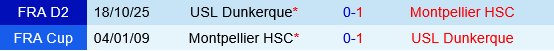 Montpellier vs Dunkerque