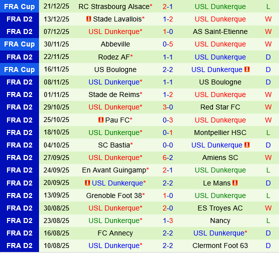 Montpellier vs Dunkerque