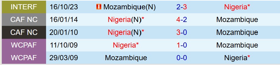 Nigeria vs Mozambique