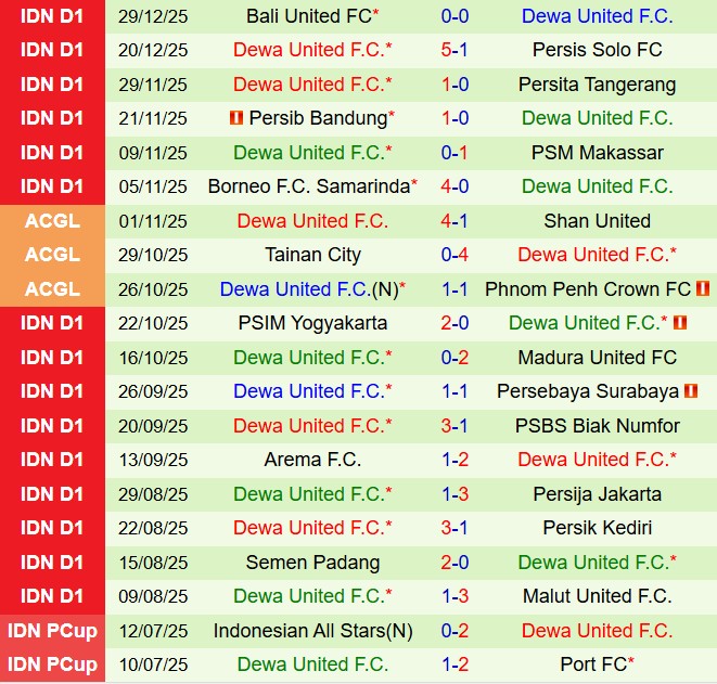 Nhận định Bhayangkara vs Dewa United 15h30 ngày 51 (VĐQG Indonesia 202526) 3