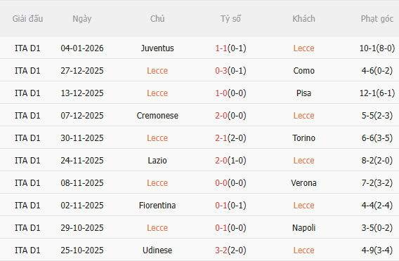 Nhận định Lecce vs Roma (0h00 ngày 71) Mồi ngon quen thuộc 3 Nhận định Lecce vs Roma (0h00 ngày 71) Mồi ngon quen thuộc 3